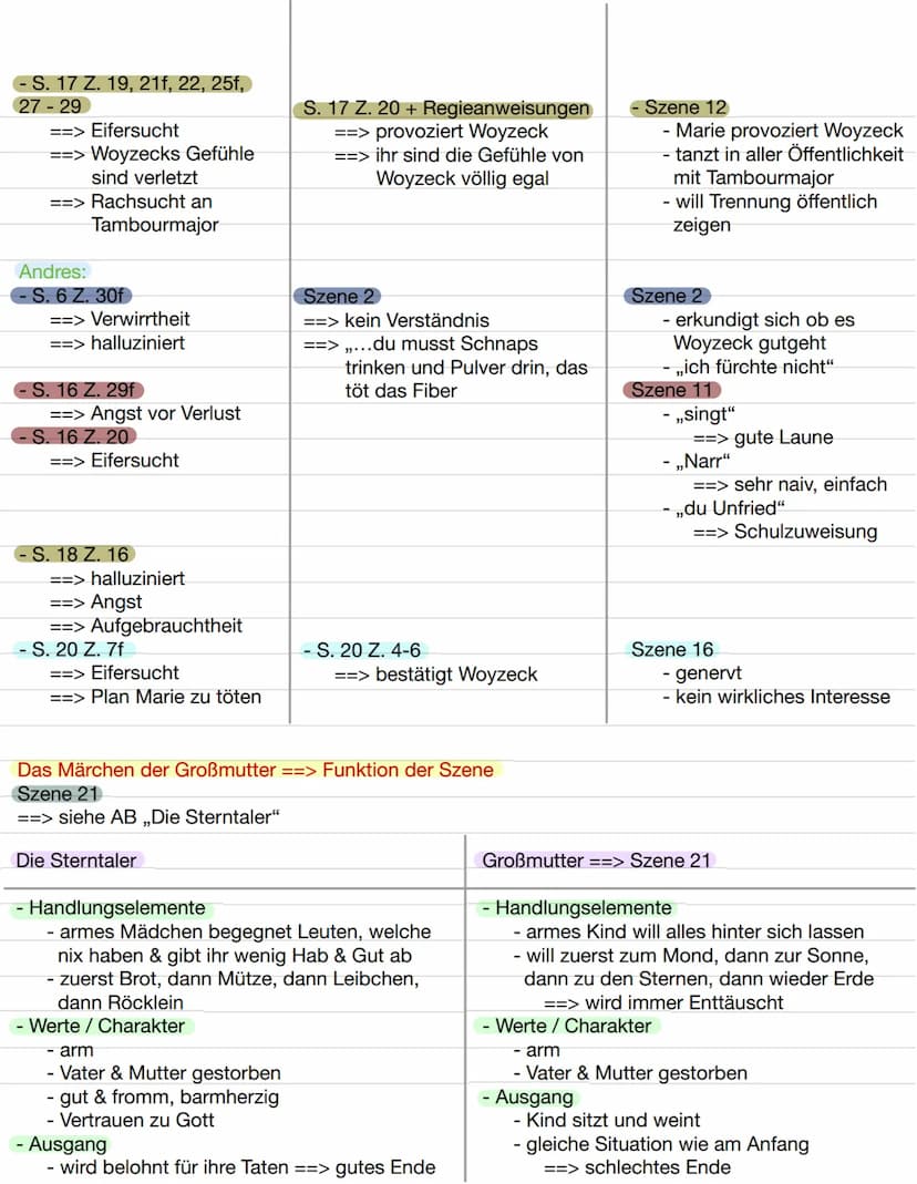 Vergleich „geschlossenes Drama“ und „offenes Drama“
1 = Exposition
- Vorgeschichte
- Charaktere
2. A&A
11. Akt
Ⓒ3. ALA
- Figurenkonstellatio