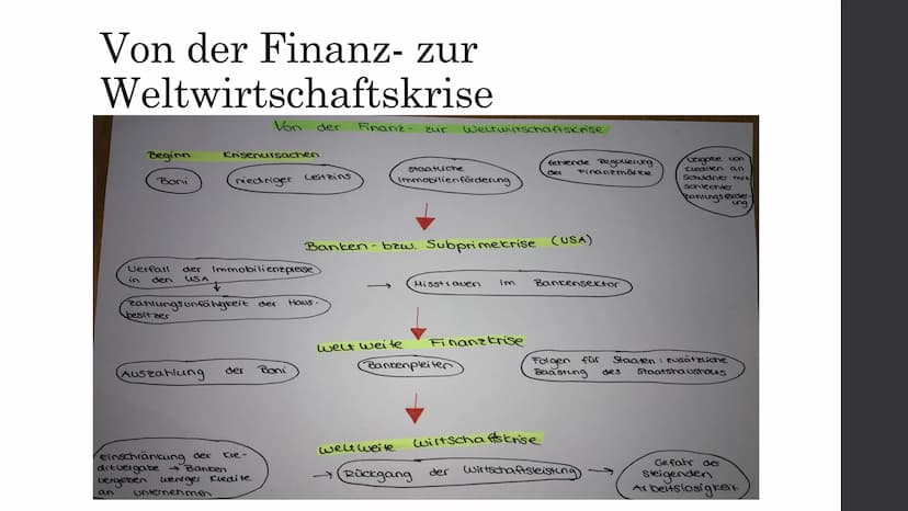 Finanzkrise 2008
Hat sie wirklich nur Unheil angerichtet?
Index 1.56
1 0 0 0 0 0 Auslöser der Finanzkrise
●
●
Häuslebauer konnten Kredite ni
