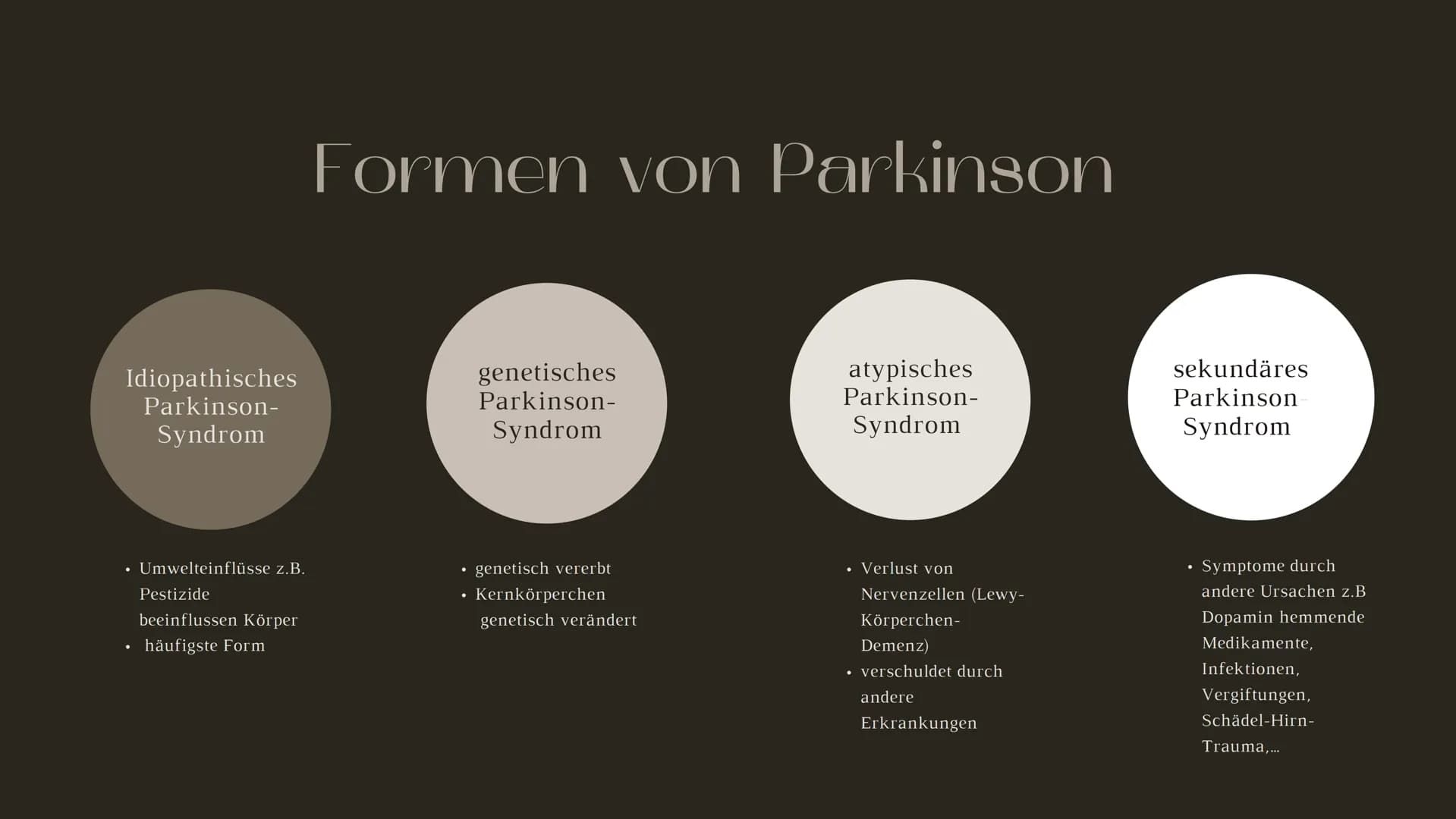 Bilogie Q2 LEhM
Parkinson
Präsentation von Sophie Priesel
т ITO
Inhaltsverzeichnis
Behandelte Themen
1. Allgemeine Informationen
2. Entstehu