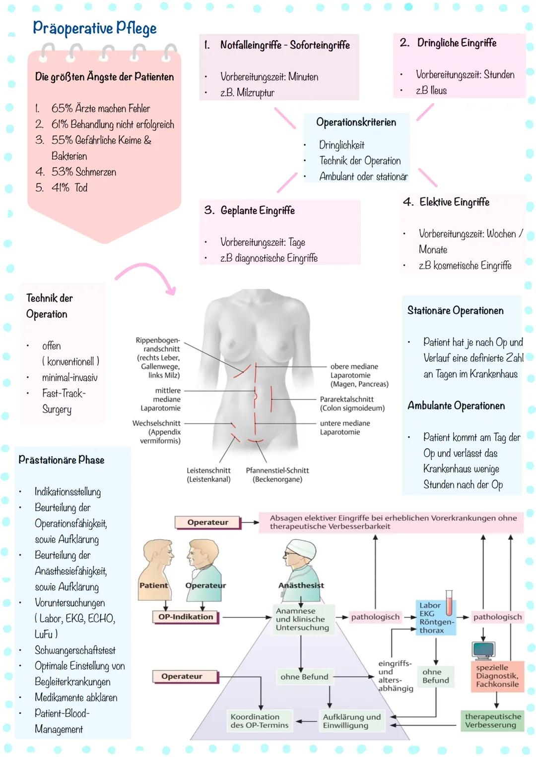 Präoperative Pflege