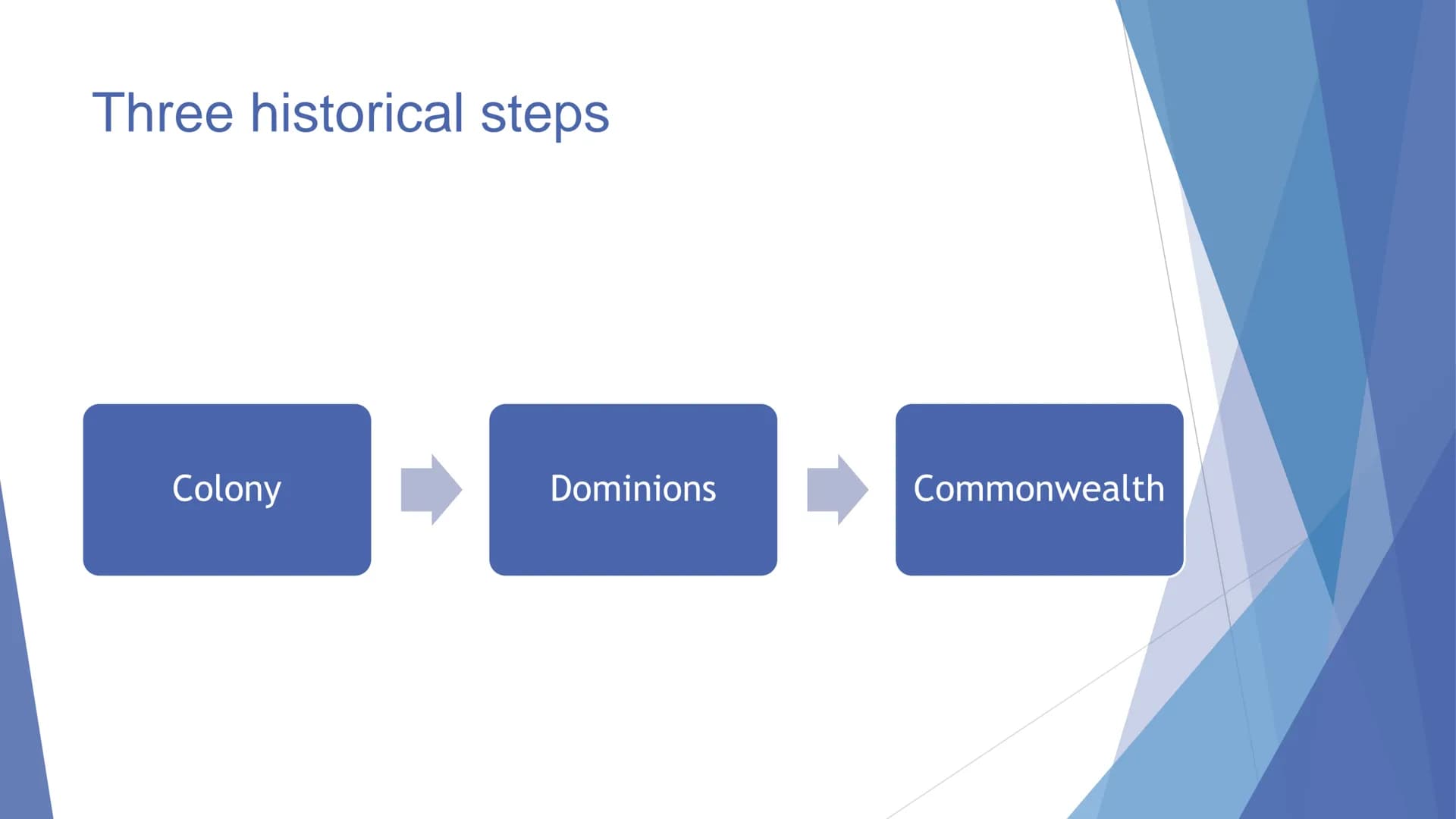 The British
Empire Structure
1. Three historical steps
2. Aspects of colonisation
3. Overview British Empire
4. Some examples of British Col