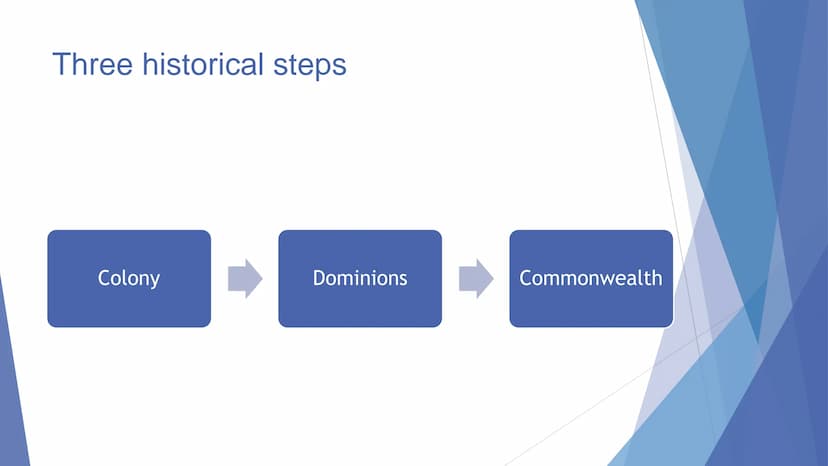 The British
Empire Structure
1. Three historical steps
2. Aspects of colonisation
3. Overview British Empire
4. Some examples of British Col