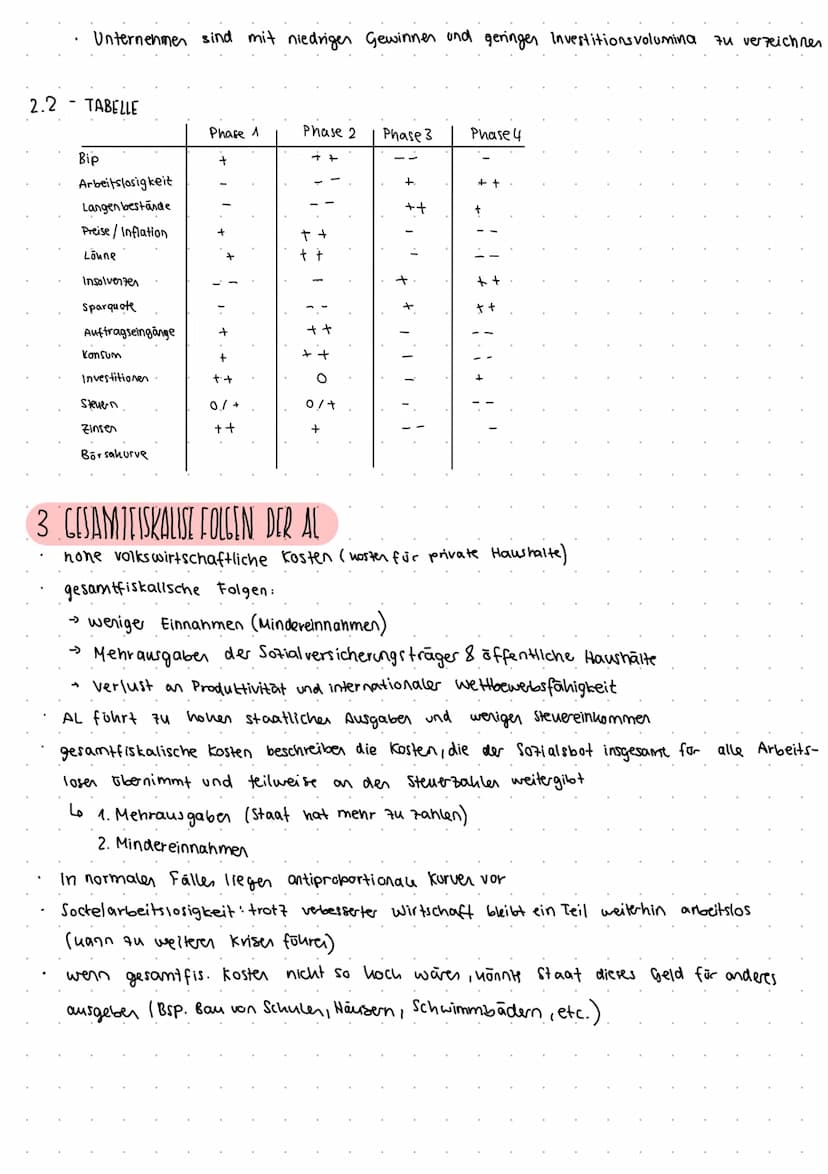 Powi-02---
1. ARBEITSLOSIGKEIT
1.1 ARTEN VON AL
friktionelle AL/Sucharbeitslosigkeit
(erste klausur)
kurzfristige und vorübergehende Form de