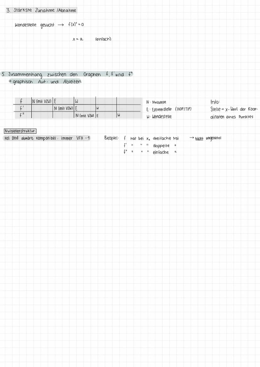 2. Beschränkte Definitionsmenge
→an Rändern a und b treten Randextrempunkte auf
Für Ermittlung der absoluten Extrema.
1. Ableitung = Null (E