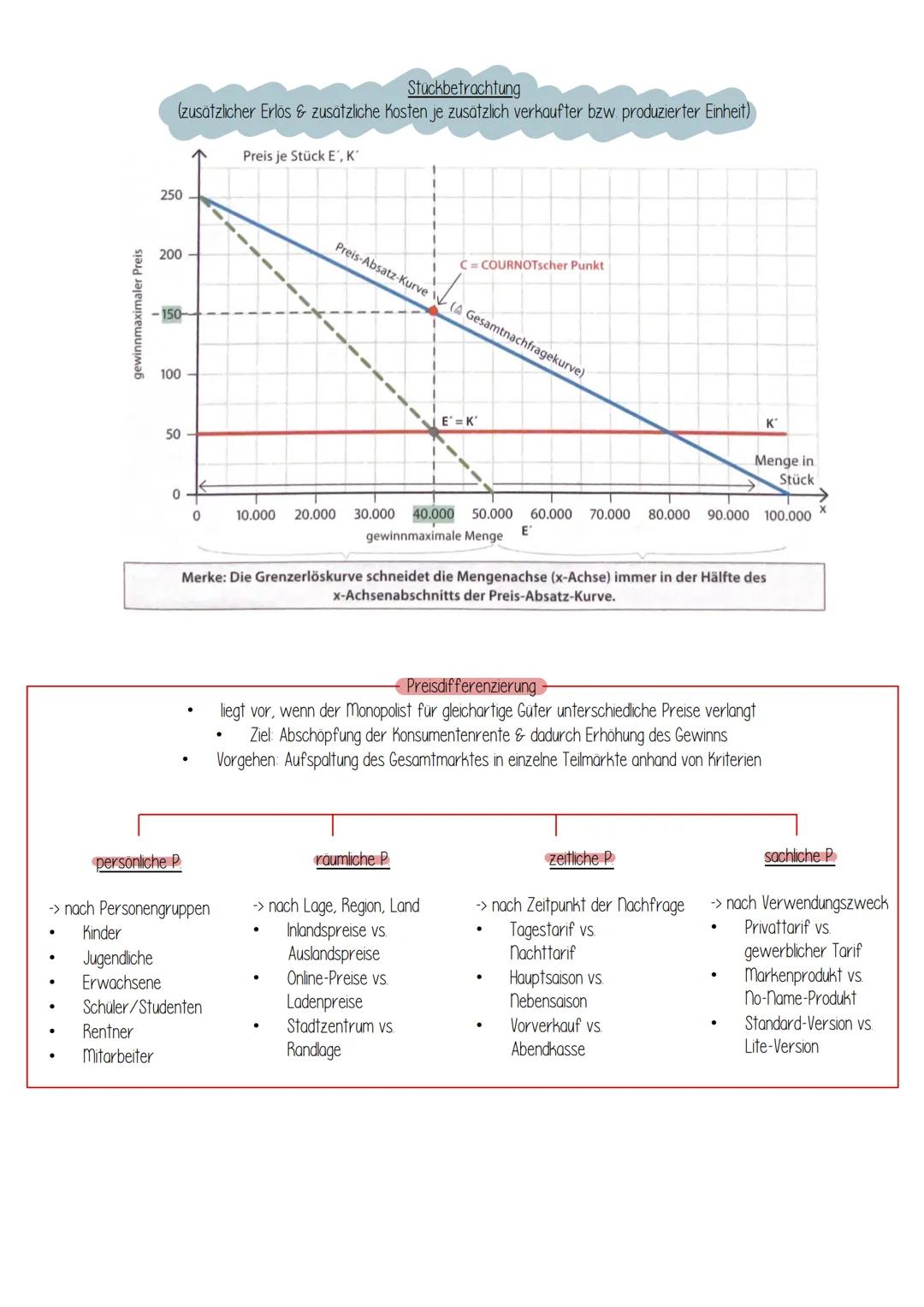 GEWINNMAXIMIERUNG IM ANGEBOTSMONOPOL
-> ein Anbieter & viele Nachfrager
-> Angebotsmonopolist kann Preis oder Absatzmenge festlegen
-> Preis