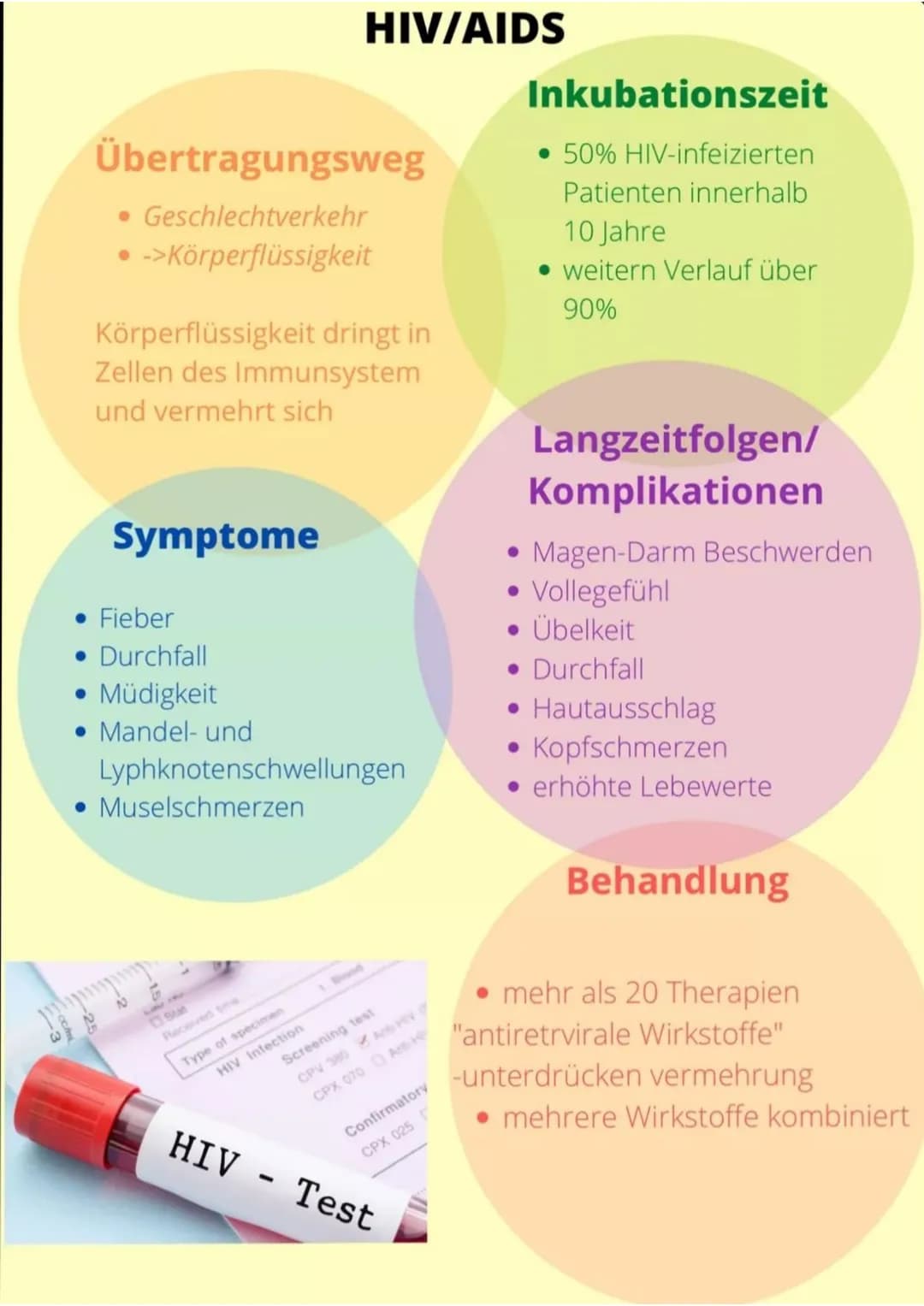 Infektionskrankheiten 