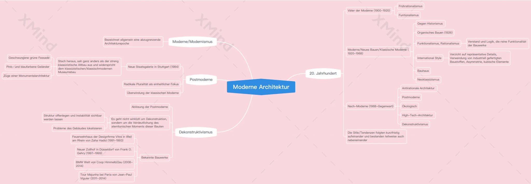 XMind
Geschwungene grüne Fassade
Pink- und blaufarbene Geländer
Züge einer Monumentalarchitektur
Stach heraus, sah ganz anders als der stren