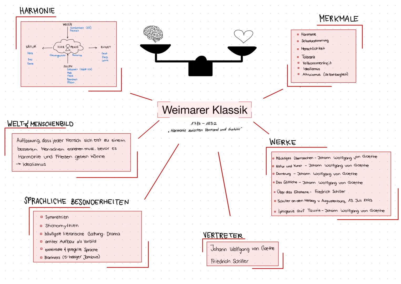 HARMONIE
NATUR
Hera
Prei
Genie
WOLLEN
Sinnlichkeit (ES)
Freiheit
HARMONIE
Gleichgewicht Balance
SOLLEN
Sittlichkeit (üBER-ICH)
Maß
Fleiß
Bem