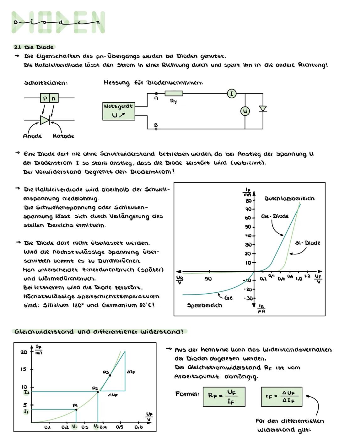 محمده
2.1 Die Diode
Die Eigenschaften des pn-Übergangs werden bei Dioden genutzt.
Die Halbleiterdiode lässt den Strom in einer Richtung durc