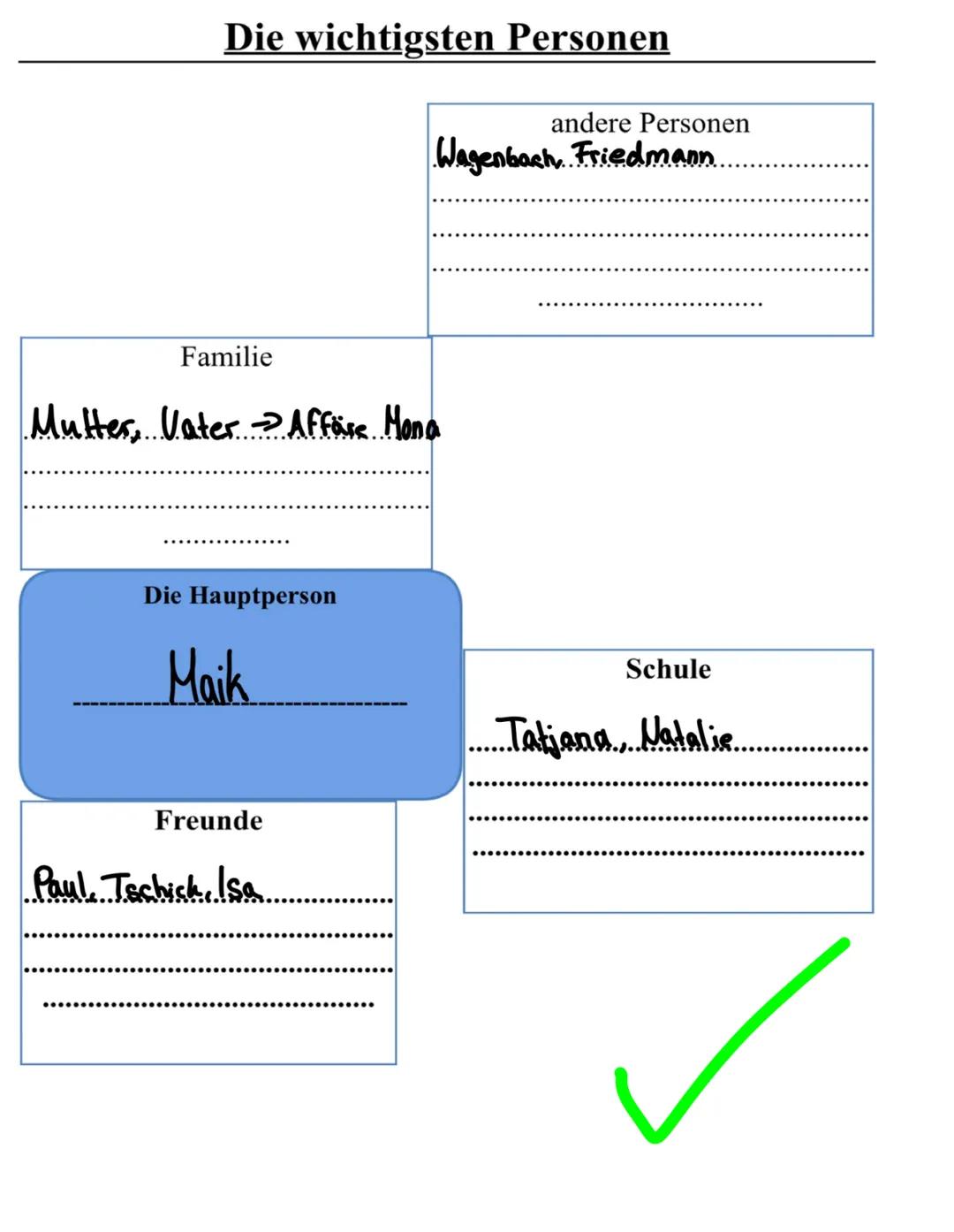 Lesetagebuch
von ….…..…..
Herrndorf
TSCHICK
• EINE UNVERGESSLICHE REISE-
Wolfang
wa atacado
Loius
vuitton
(. Pflichtaufgaben
Gestaltet ein T