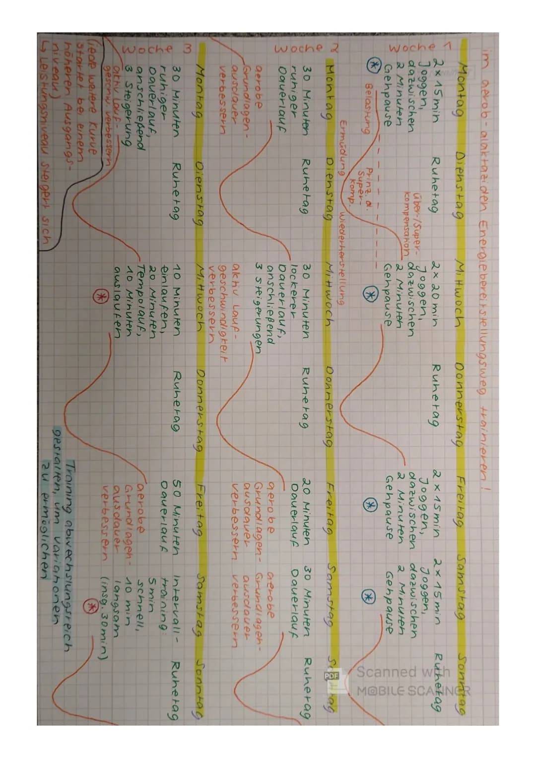 
<p>Das Intervalltraining ist eine effektive Methode, um die Schnelligkeit und Ausdauer zu fördern. Es trainiert das Tempogefühl und den Bew