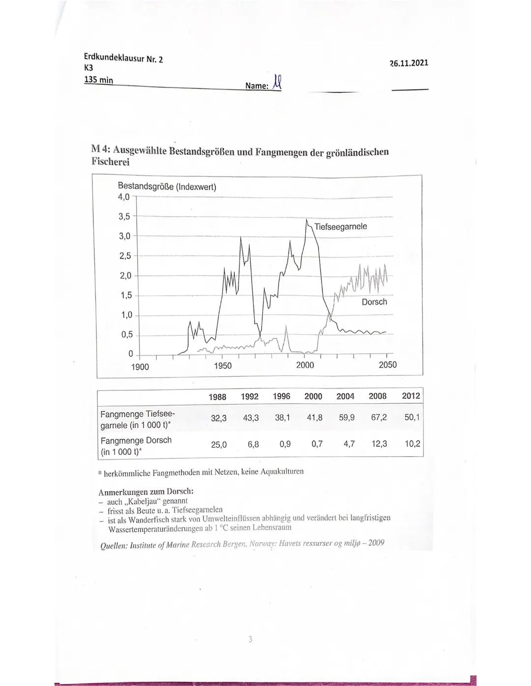 Erdkundeklausur Nr. 2
K3
135 min
Zugelassene Hilfsmittel
- Diercke Weltatlas
- Wörterbuch
- Taschenrechner
Aufgabenstellung:
1. Beschreiben 