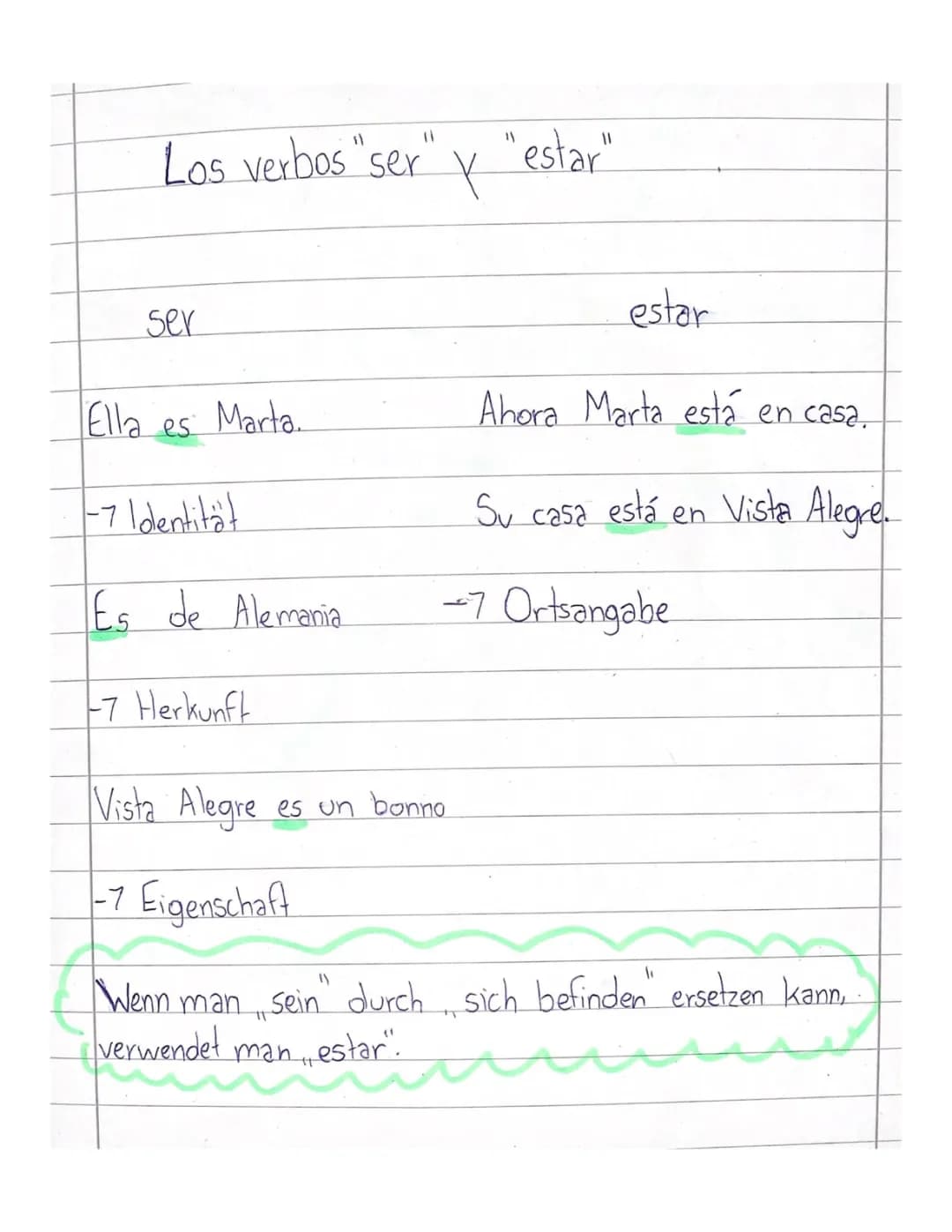 Ser und Estar