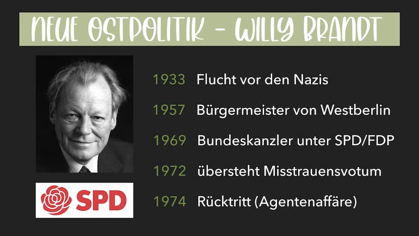 HISTORISCHE EINORDNUNG
E
NATO Warsaw
1949 1955
1952
10
1955 1956
R
Kalter Krieg (Ost-West-Konflikt)
Kuba-Krise 1962
Entspannungsphase in den
