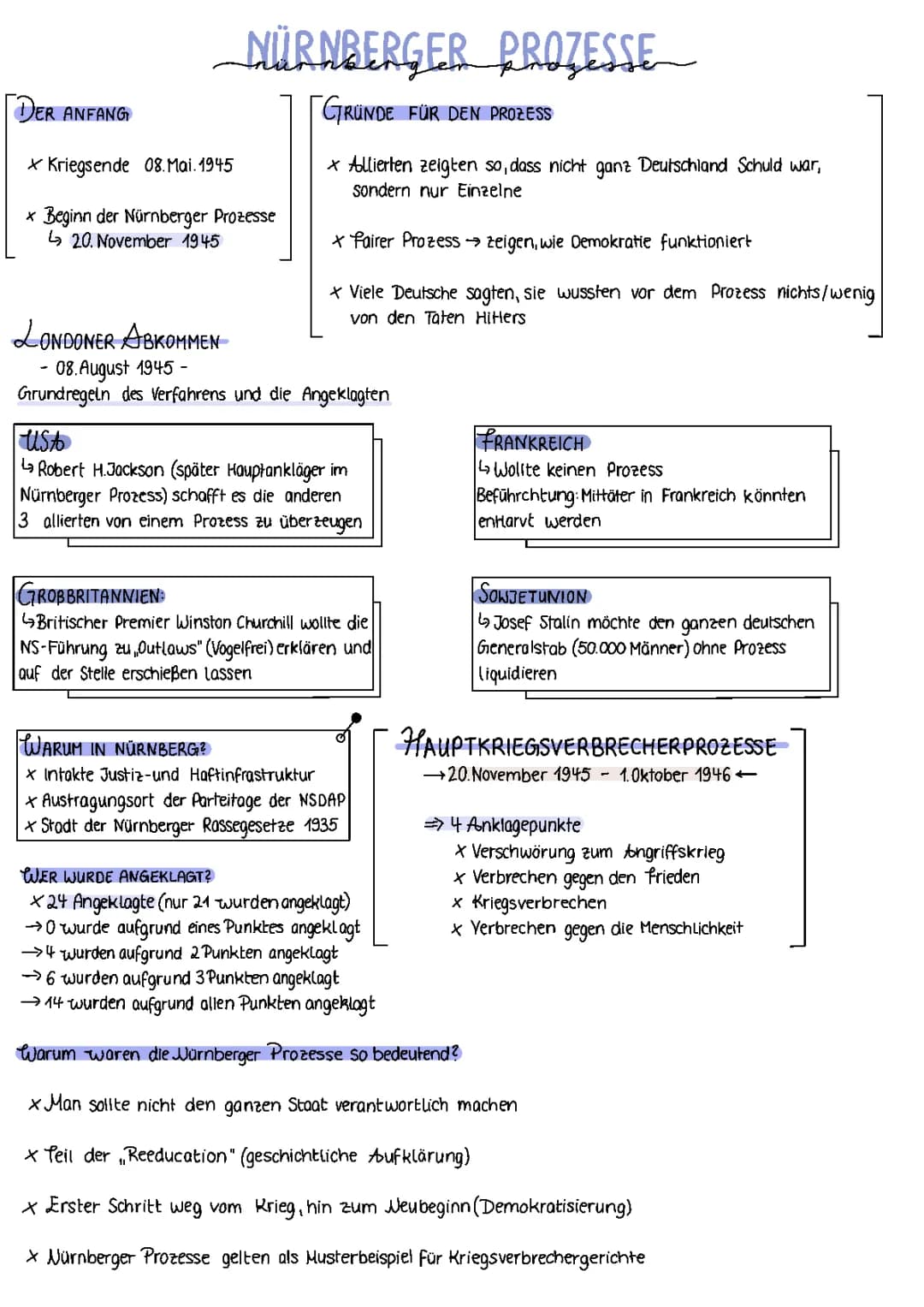 Nürnberger Prozesse