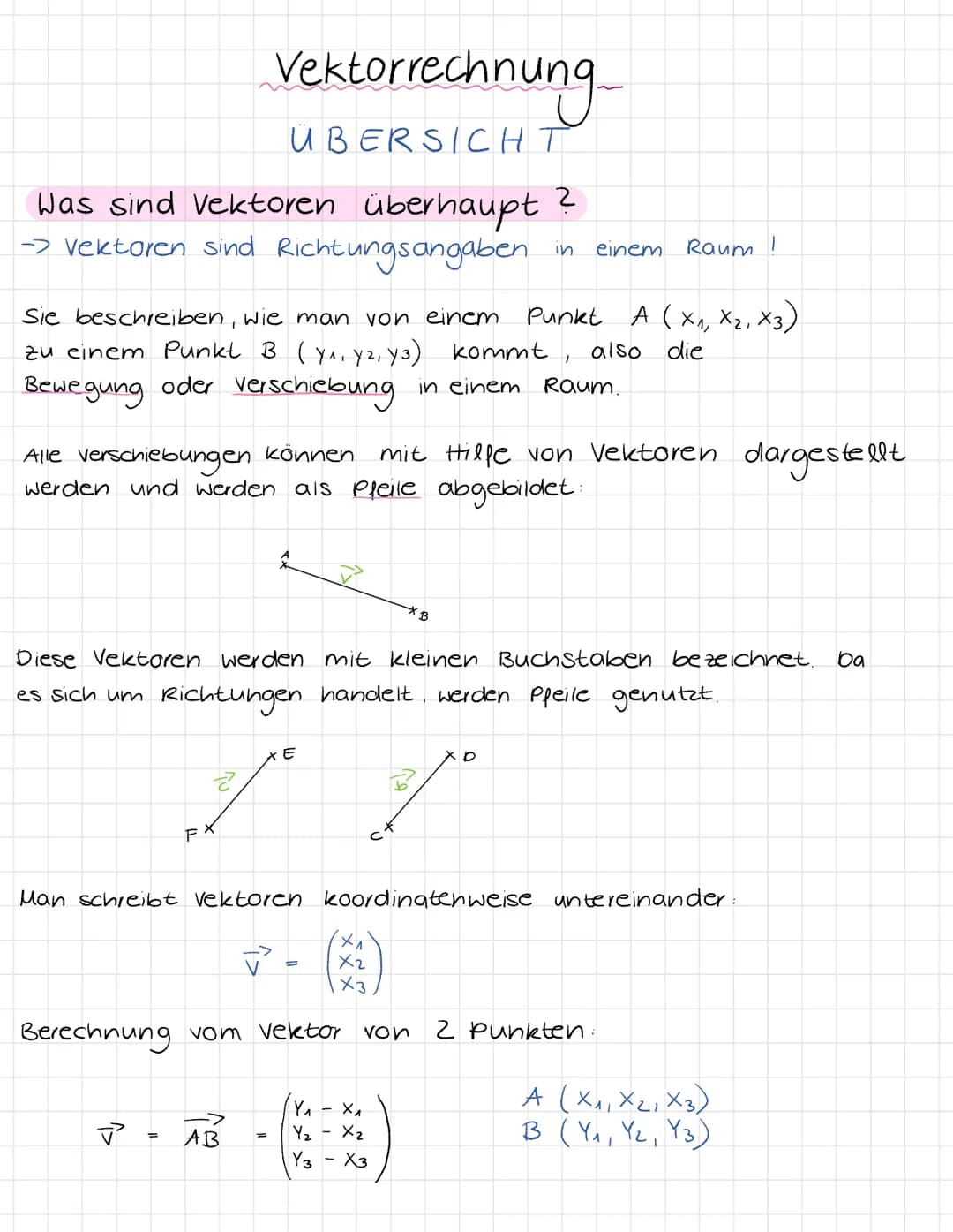 Was sind Vektoren überhaupt. 2
→ Vektoren sind Richtungsangaben. in einem
Vektorrechnung
ÜBERSICHT
Sie beschreiben, wie man von einem
zu ein