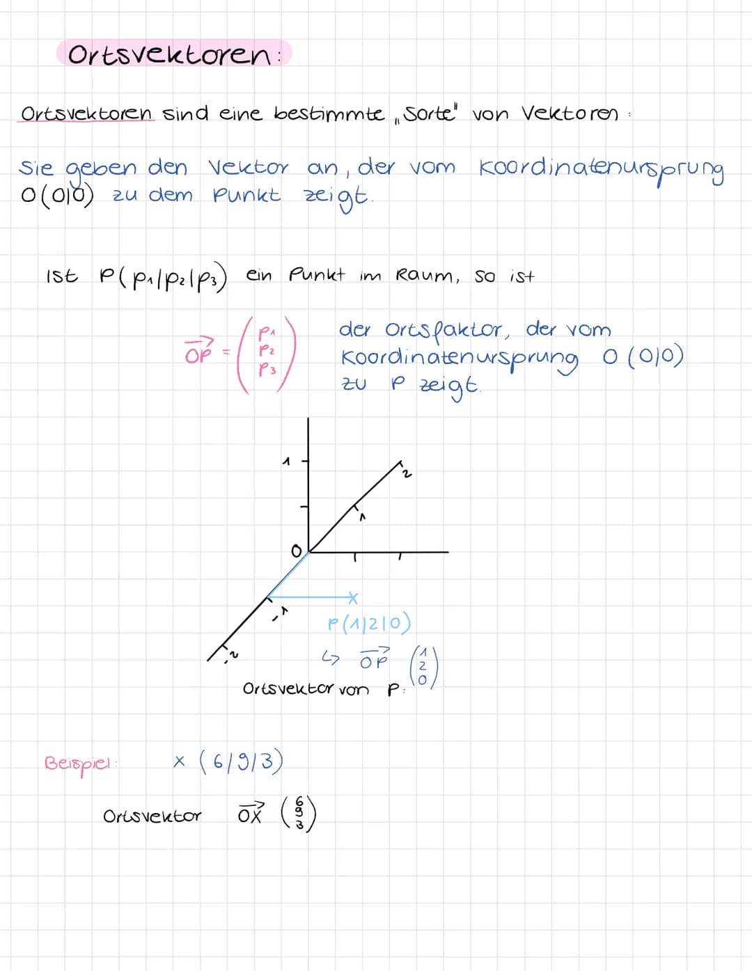 Was sind Vektoren überhaupt. 2
→ Vektoren sind Richtungsangaben. in einem
Vektorrechnung
ÜBERSICHT
Sie beschreiben, wie man von einem
zu ein