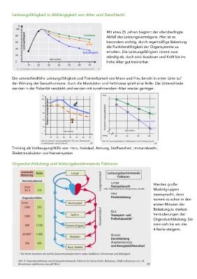 Know Leistungsfähigkeit in Abhängigkeit zu Alter und Geschlecht und leistungsbestimmende Faktoren thumbnail