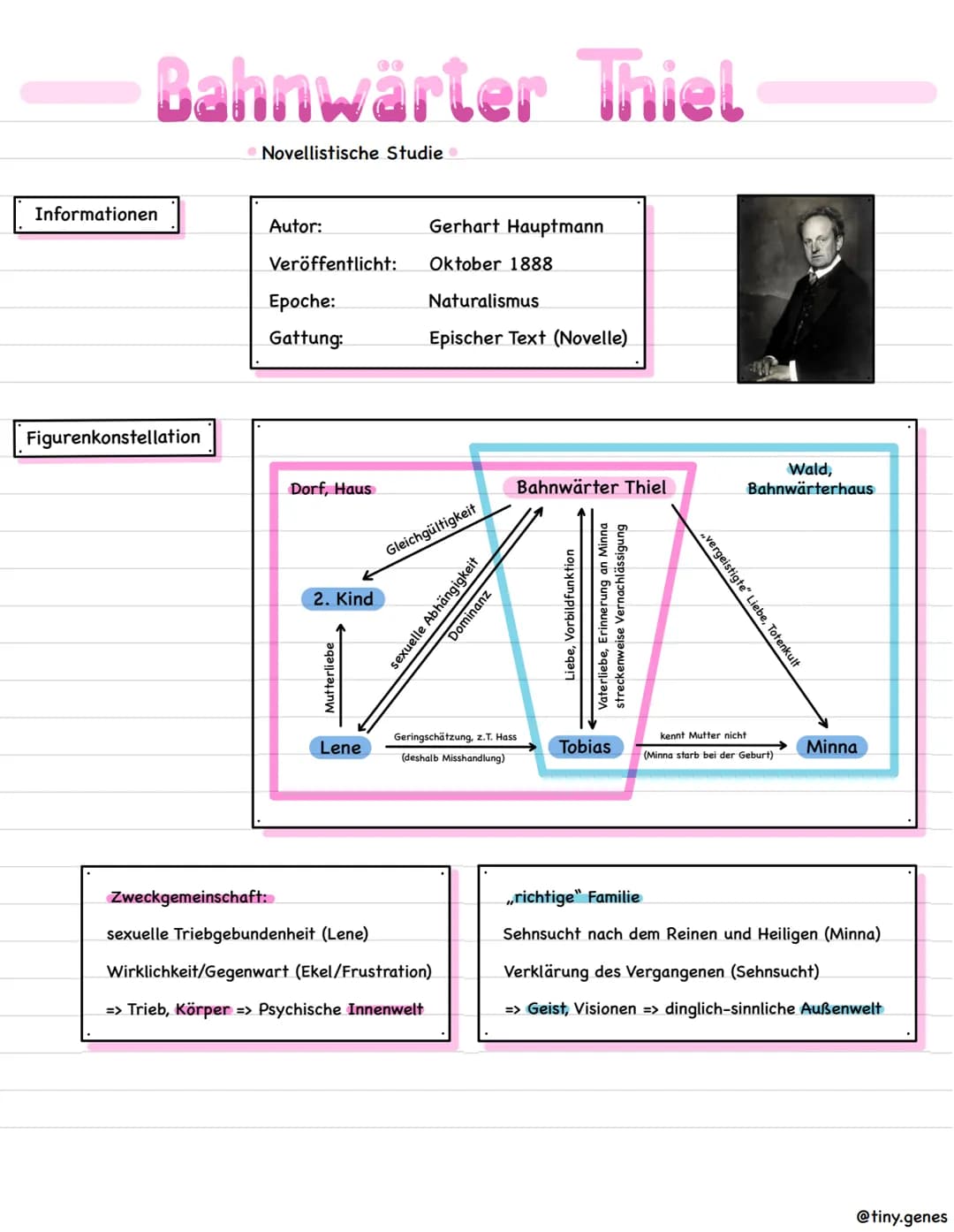 Informationen
Bahnwärter Thiel
Figurenkonstellation
Novellistische Studie
Autor:
Veröffentlicht:
Epoche:
Gattung:
Zweckgemeinschaft:
Dorf, H