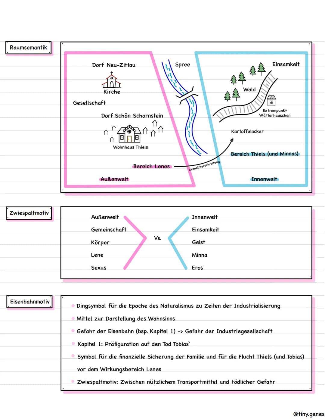 Informationen
Bahnwärter Thiel
Figurenkonstellation
Novellistische Studie
Autor:
Veröffentlicht:
Epoche:
Gattung:
Zweckgemeinschaft:
Dorf, H