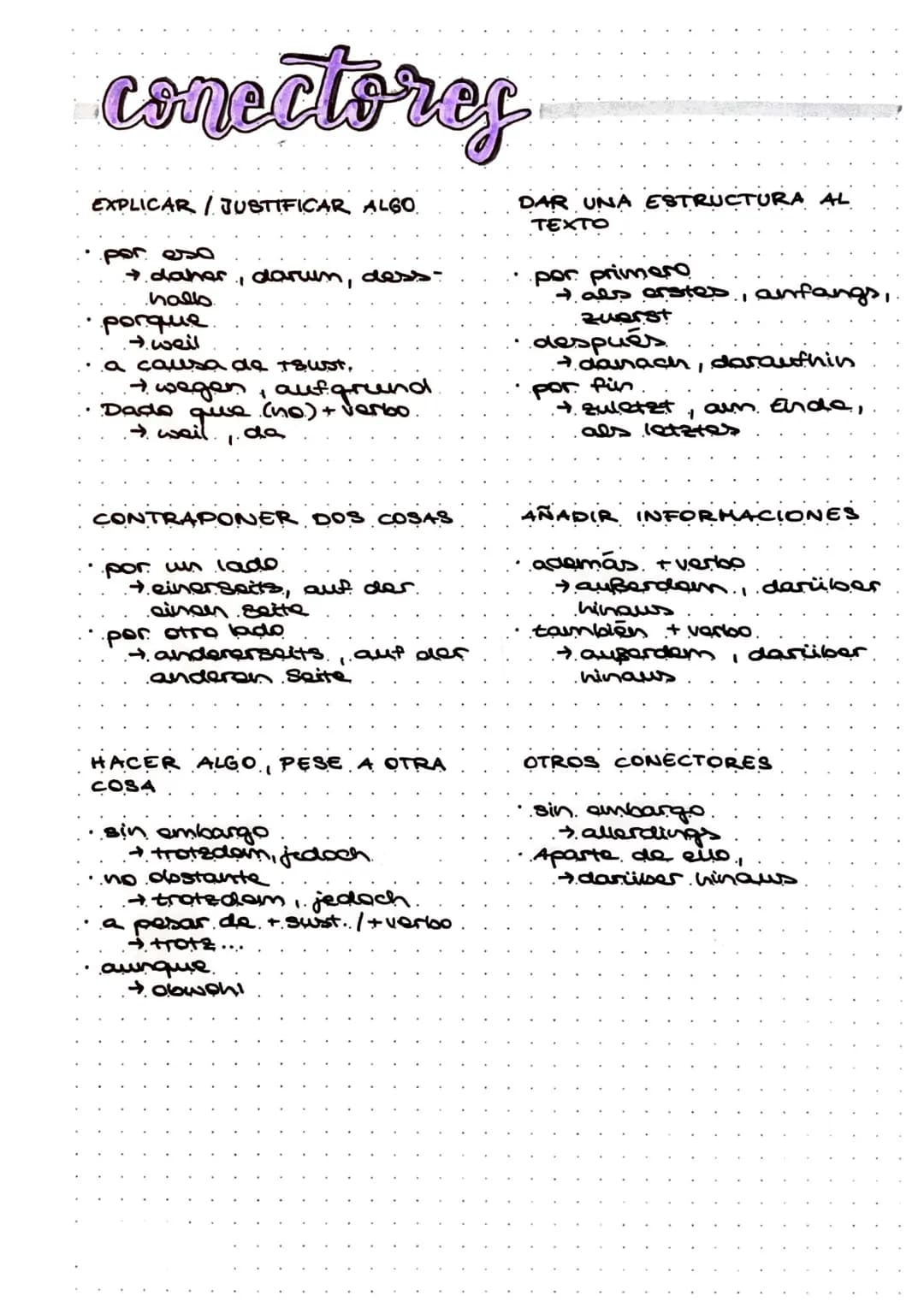 conectores
EXPLICAR / JUSTIFICAR ALGO.
por eso
→daher
hallo
, darum, dess.
porque.
→ weil
a causa de tsust,
→ wegen, aufgrund.
Dado que (no.