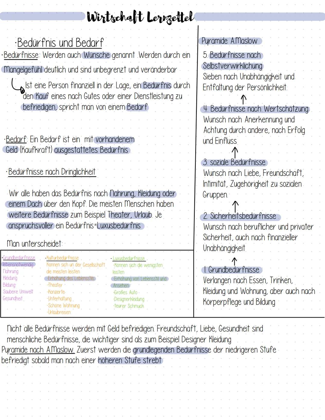 # Wirtschaft Lerozettel

Bedürfnis und Bedarf

•Bedürfnisse: Werden auch Wünsche genannt Werden durch ein
Mangelgefühl deutlich und sind unb