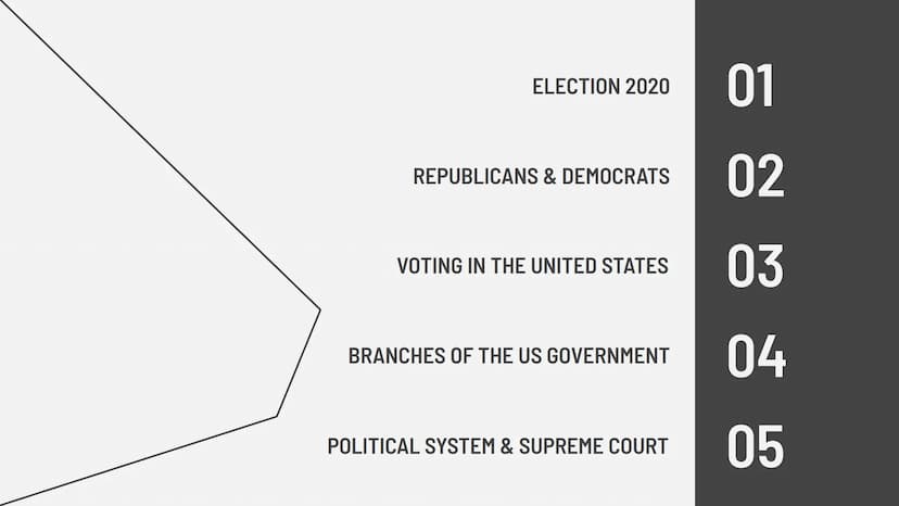 POLITICAL SYSTEM IN THE US ELECTION 2020
REPUBLICANS & DEMOCRATS
VOTING IN THE UNITED STATES
BRANCHES OF THE US GOVERNMENT
POLITICAL SYSTEM 
