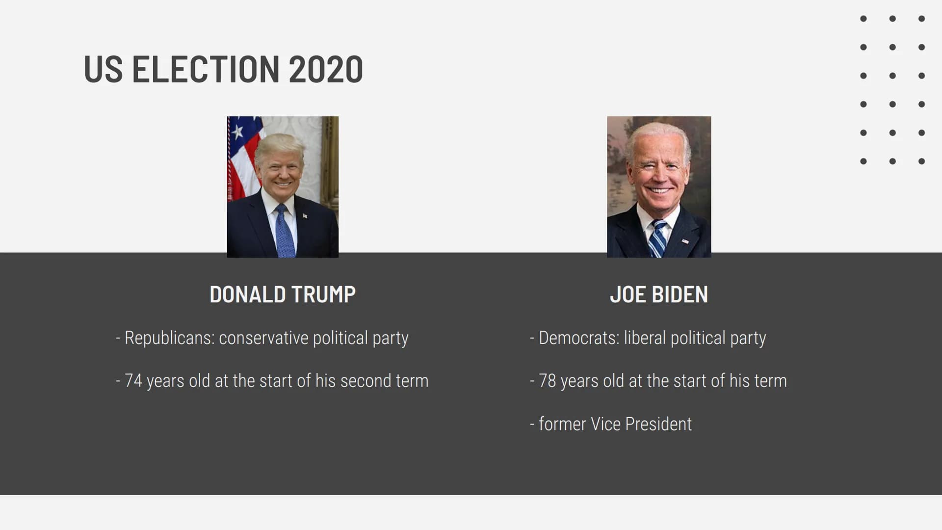 POLITICAL SYSTEM IN THE US ELECTION 2020
REPUBLICANS & DEMOCRATS
VOTING IN THE UNITED STATES
BRANCHES OF THE US GOVERNMENT
POLITICAL SYSTEM 