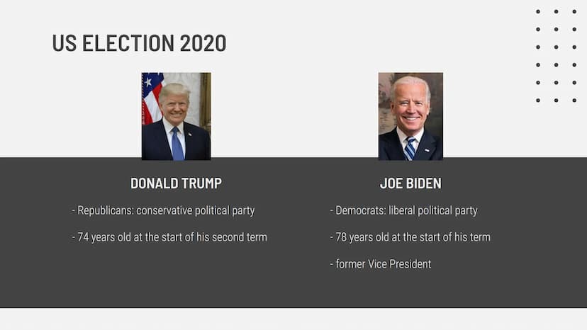 POLITICAL SYSTEM IN THE US ELECTION 2020
REPUBLICANS & DEMOCRATS
VOTING IN THE UNITED STATES
BRANCHES OF THE US GOVERNMENT
POLITICAL SYSTEM 
