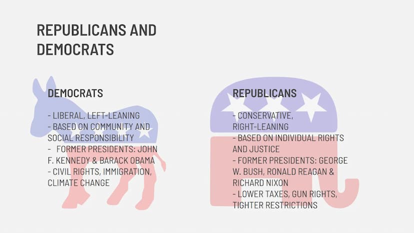 POLITICAL SYSTEM IN THE US ELECTION 2020
REPUBLICANS & DEMOCRATS
VOTING IN THE UNITED STATES
BRANCHES OF THE US GOVERNMENT
POLITICAL SYSTEM 