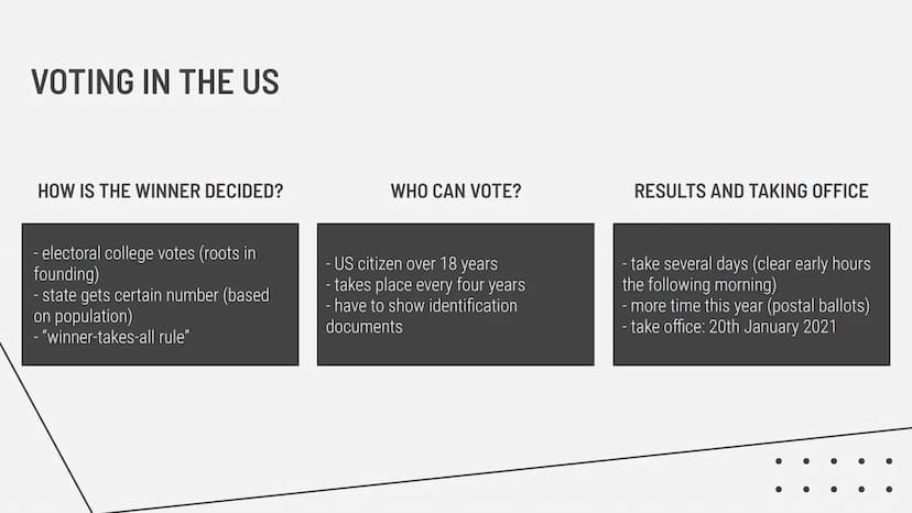 POLITICAL SYSTEM IN THE US ELECTION 2020
REPUBLICANS & DEMOCRATS
VOTING IN THE UNITED STATES
BRANCHES OF THE US GOVERNMENT
POLITICAL SYSTEM 