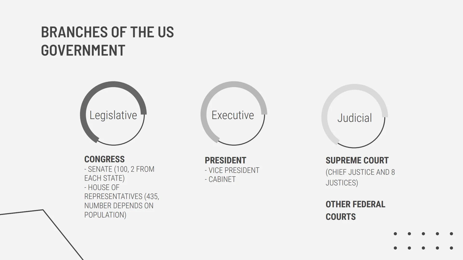 POLITICAL SYSTEM IN THE US ELECTION 2020
REPUBLICANS & DEMOCRATS
VOTING IN THE UNITED STATES
BRANCHES OF THE US GOVERNMENT
POLITICAL SYSTEM 