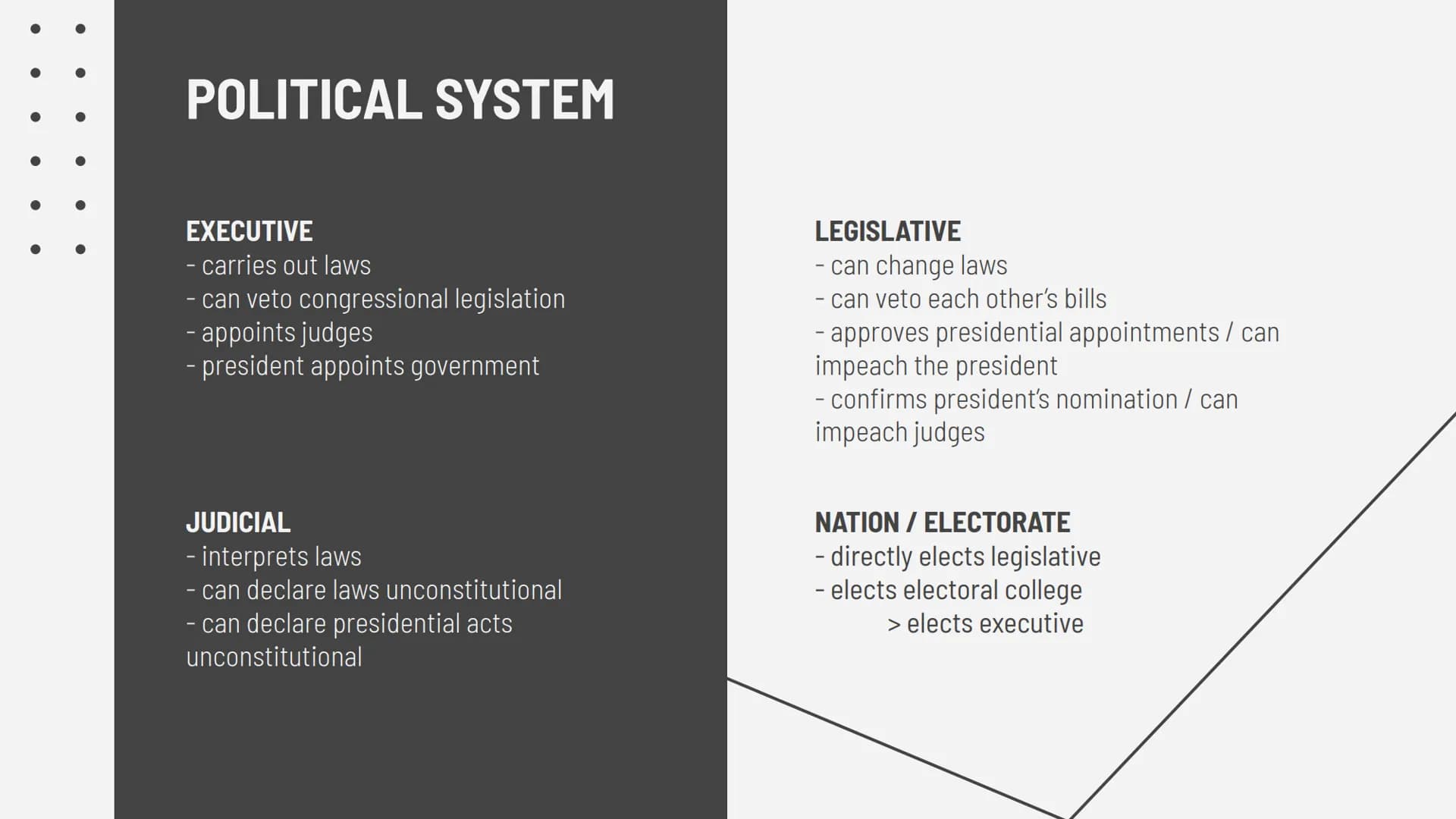 POLITICAL SYSTEM IN THE US ELECTION 2020
REPUBLICANS & DEMOCRATS
VOTING IN THE UNITED STATES
BRANCHES OF THE US GOVERNMENT
POLITICAL SYSTEM 