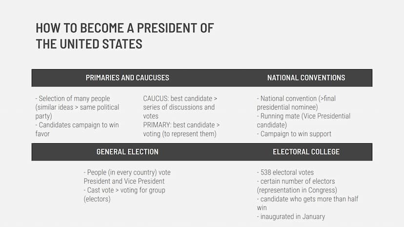 POLITICAL SYSTEM IN THE US ELECTION 2020
REPUBLICANS & DEMOCRATS
VOTING IN THE UNITED STATES
BRANCHES OF THE US GOVERNMENT
POLITICAL SYSTEM 