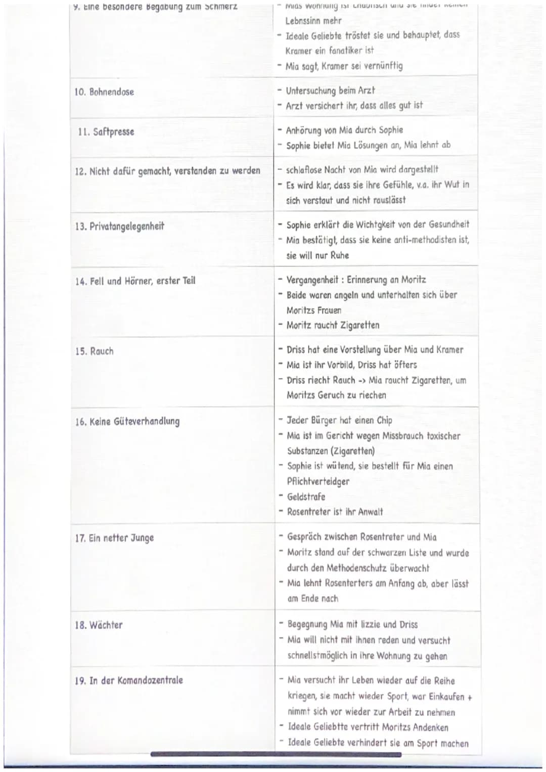 Corpus Delecti
Kapitel
1. Das Urteil
2. Mitten am Tag, in der Mitte des Jahrhunderts
3. Pfeffer
4. Die ideale Geliebte
5. Eine hübsche Geste