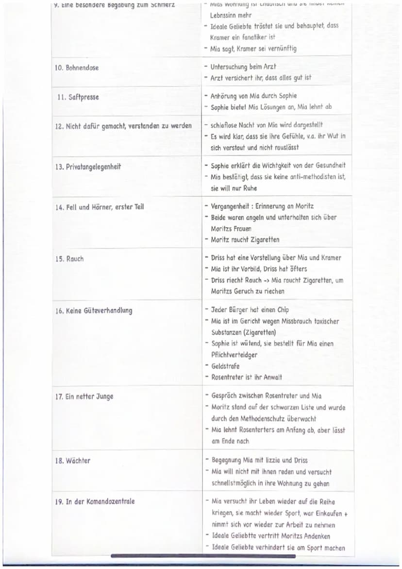 Corpus Delecti
Kapitel
1. Das Urteil
2. Mitten am Tag, in der Mitte des Jahrhunderts
3. Pfeffer
4. Die ideale Geliebte
5. Eine hübsche Geste