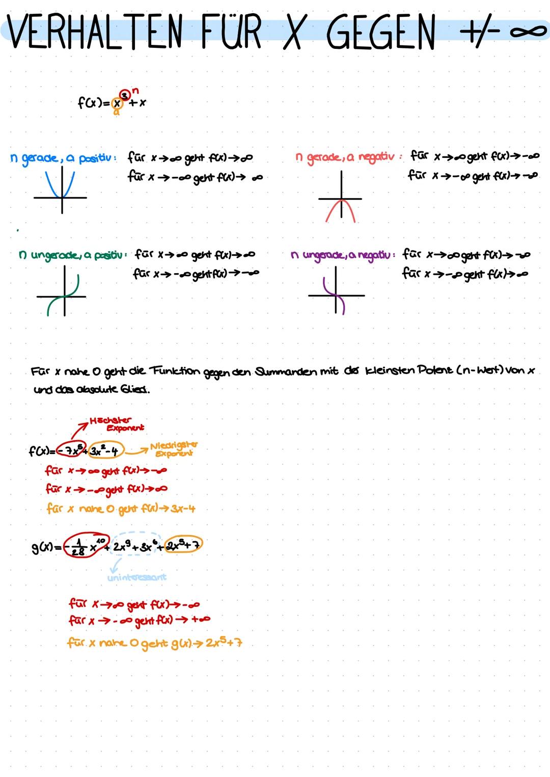 # VERHALTEN FÜR X GEGEN +∞

f(x)=$x^n$+x

n gerade, a positiv für x→00 geht fux)→∞
für x→∞ geht f(x)→∞

n gerade, a negativ für x→∞gent f(x)