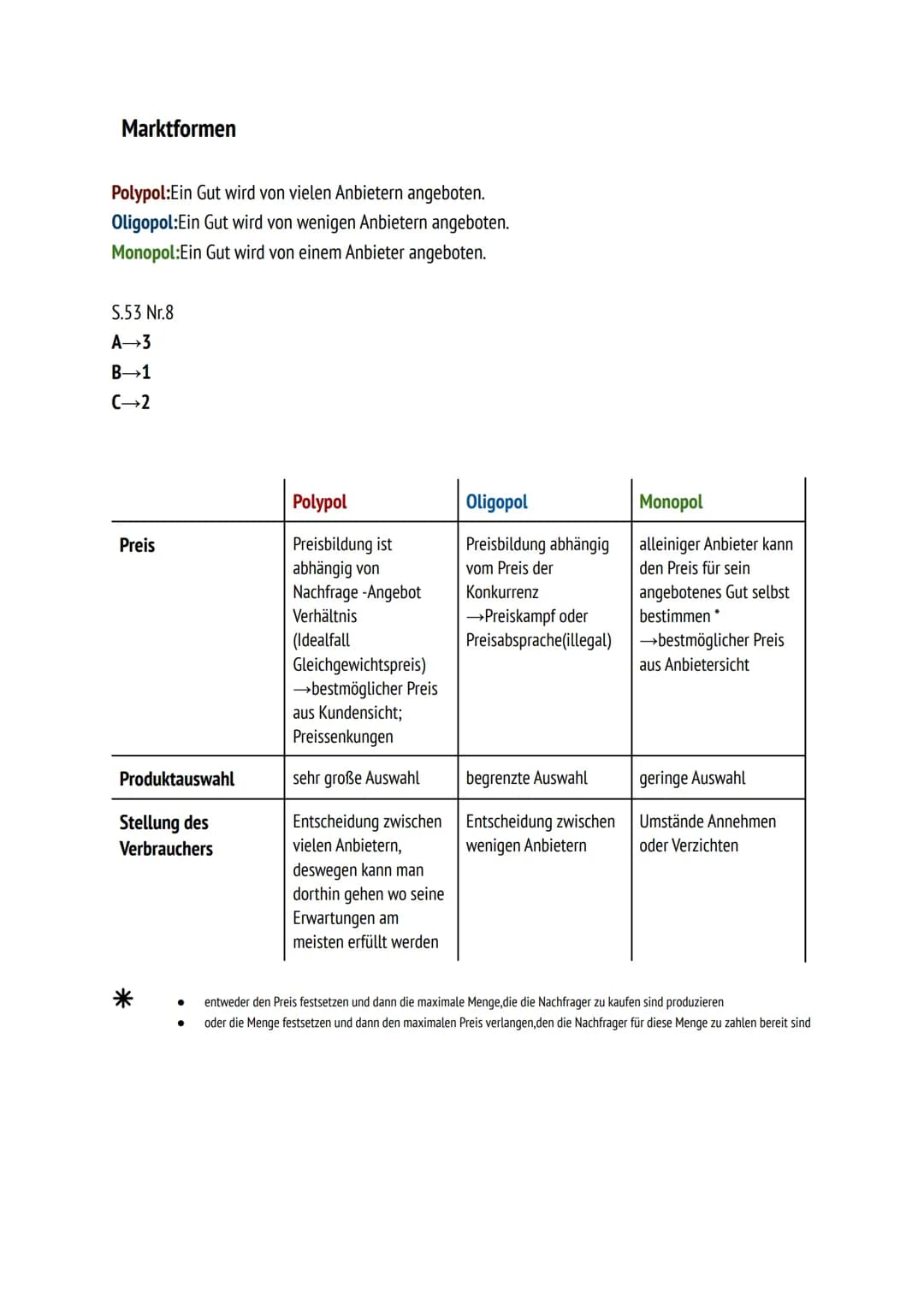 Marktformen
Polypol:Ein Gut wird von vielen Anbietern angeboten.
Oligopol:Ein Gut wird von wenigen Anbietern angeboten.
Monopol:Ein Gut wird