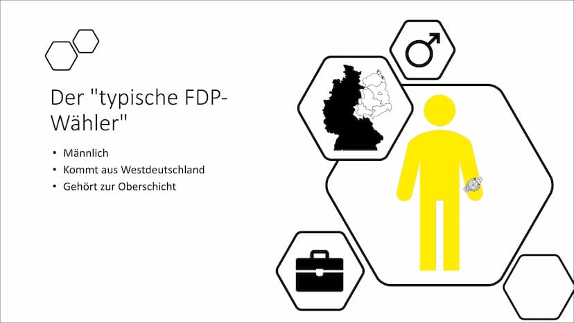 Freie
Demokraten
FDP
FDP
Freie Demokratische
Partei Gliederung
1. Allgemeines
2. Politische Ausrichtungen
3. Wählerschaft
4. Rente
5. Bildun