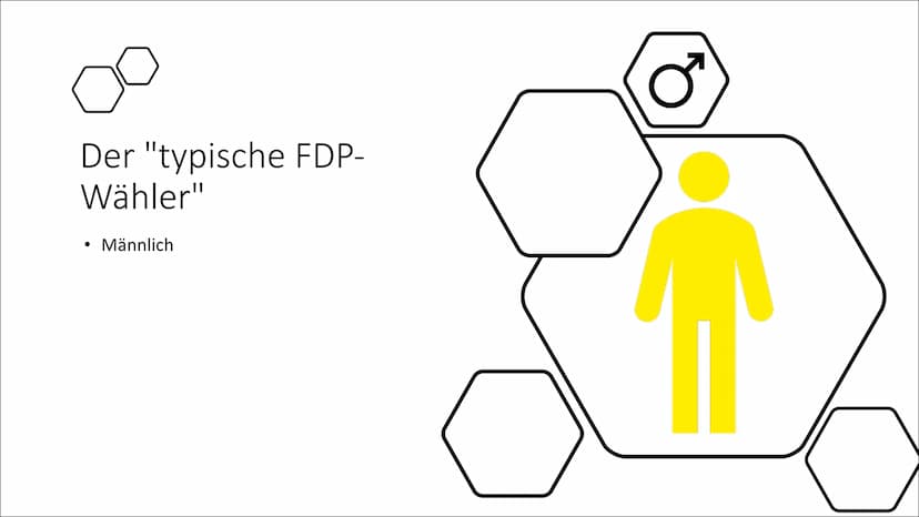 Freie
Demokraten
FDP
FDP
Freie Demokratische
Partei Gliederung
1. Allgemeines
2. Politische Ausrichtungen
3. Wählerschaft
4. Rente
5. Bildun