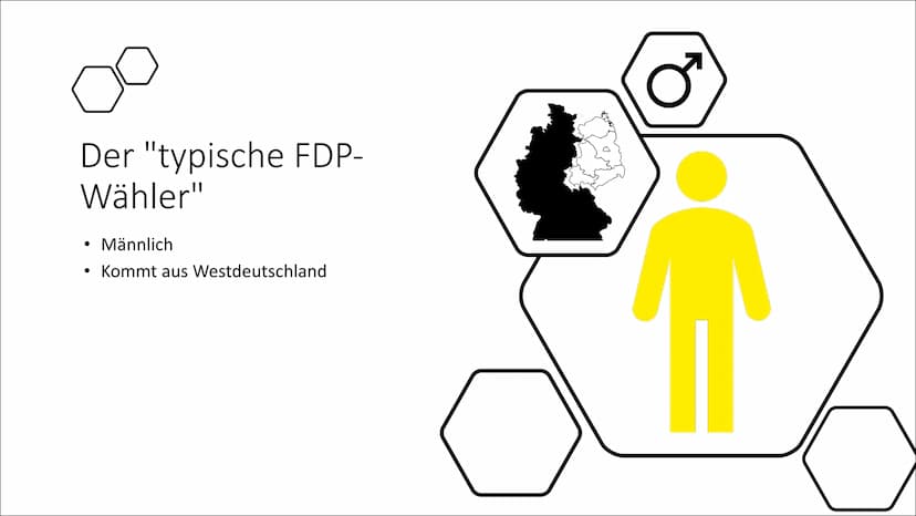 Freie
Demokraten
FDP
FDP
Freie Demokratische
Partei Gliederung
1. Allgemeines
2. Politische Ausrichtungen
3. Wählerschaft
4. Rente
5. Bildun