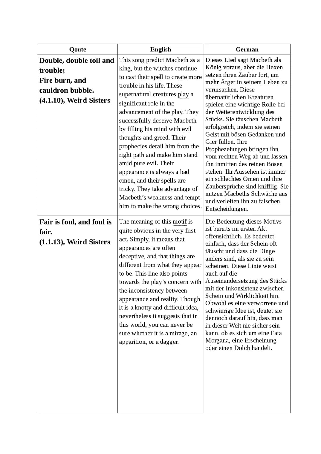 Macbeth famous quotes explained 