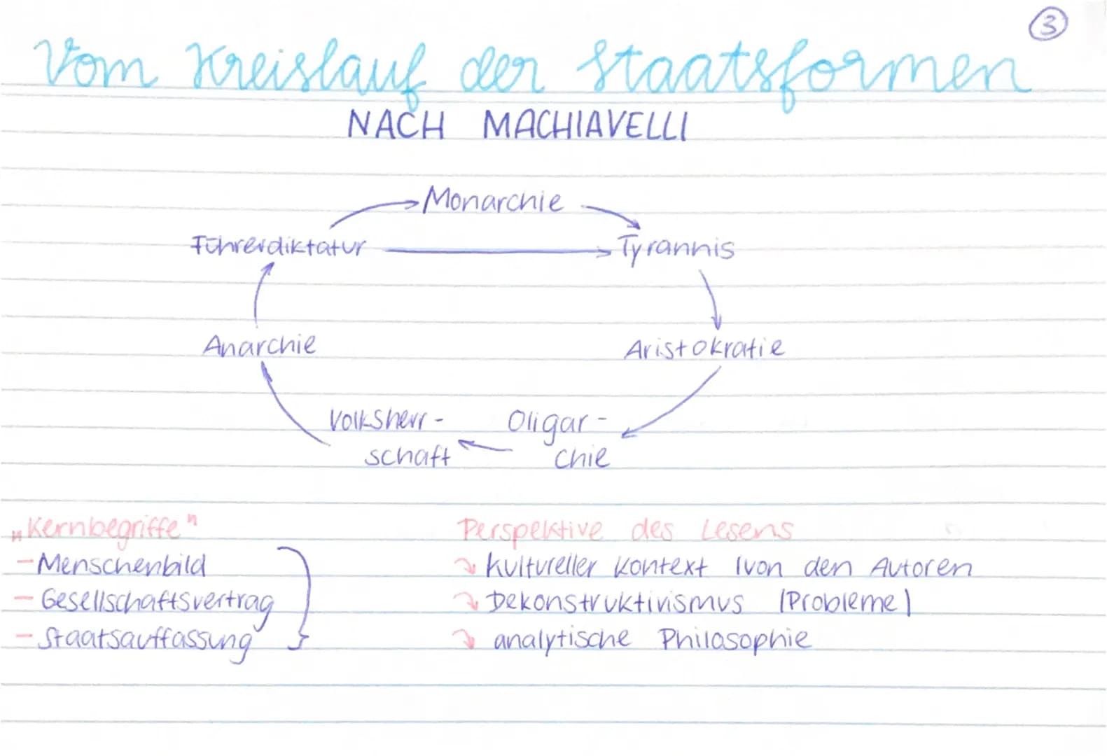 Macht, Einfluss & Herrschaft
MACHT -mind. 2 Akteure → Summe aller Kräfte & Mittel, die jmd gegenüber jmd.
anderen besitzt → Abhängigkeits- o