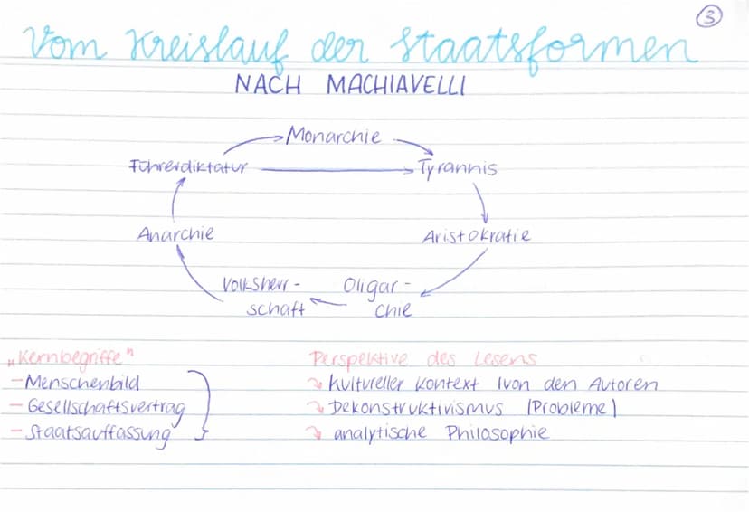 Macht, Einfluss & Herrschaft
MACHT -mind. 2 Akteure → Summe aller Kräfte & Mittel, die jmd gegenüber jmd.
anderen besitzt → Abhängigkeits- o