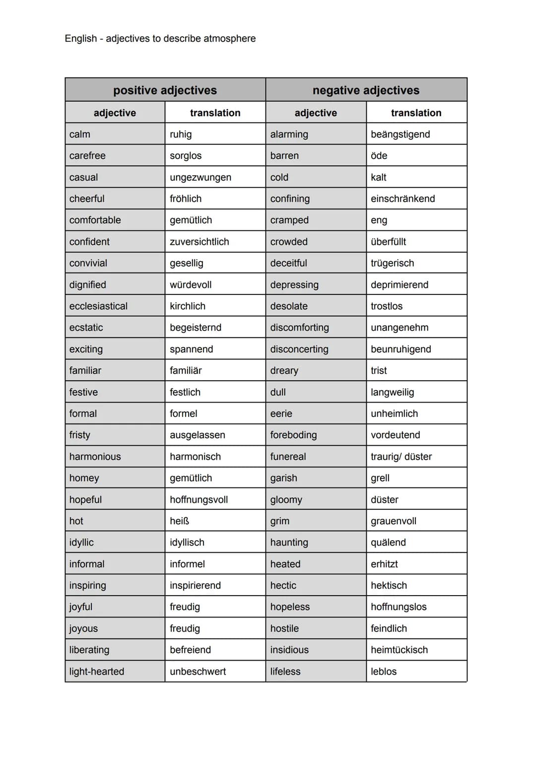 English - adjectives to describe atmosphere
calm
carefree
casual
cheerful
adjective
comfortable
confident
convivial
dignified
ecclesiastical