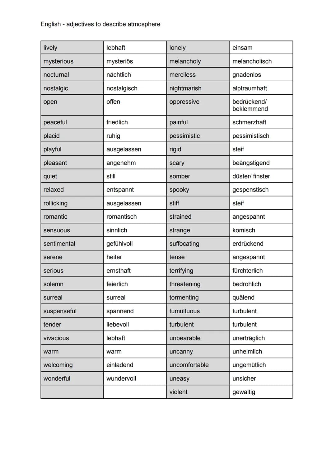 English - adjectives to describe atmosphere
calm
carefree
casual
cheerful
adjective
comfortable
confident
convivial
dignified
ecclesiastical