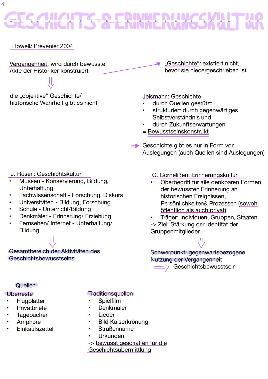 1
GESCHICHTS & ERINNERUNGSKULTUR
●
Howell/ Prevenier 2004
Vergangenheit: wird durch bewusste
Akte der Historiker konstruiert
die ,,objektive