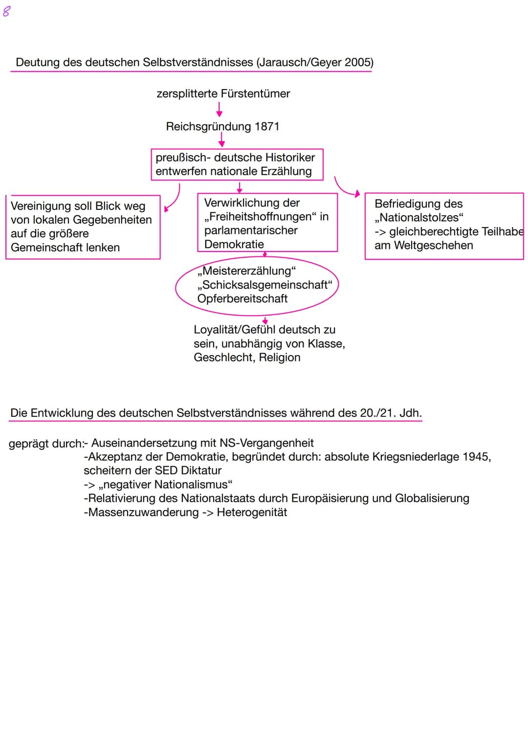 1
GESCHICHTS & ERINNERUNGSKULTUR
●
Howell/ Prevenier 2004
Vergangenheit: wird durch bewusste
Akte der Historiker konstruiert
die ,,objektive