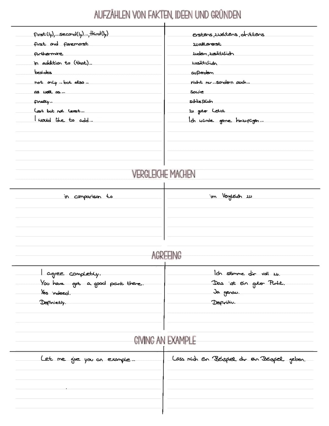Useful phrases discussion/argumentation