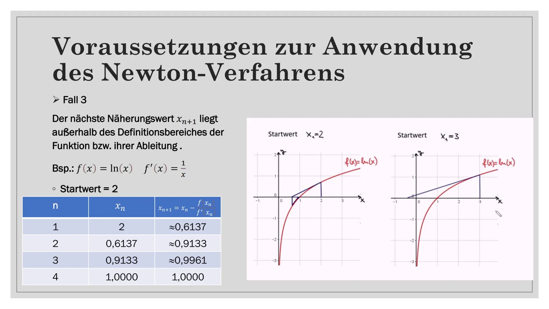 NEWTON-
VERFAHREN
Von: Abdul
-
C Gliederung
O
o Isaac Newton
• Allgemein zum Verfahren
Herleitung der Formel des Newton-Verfahrens
Anwendung